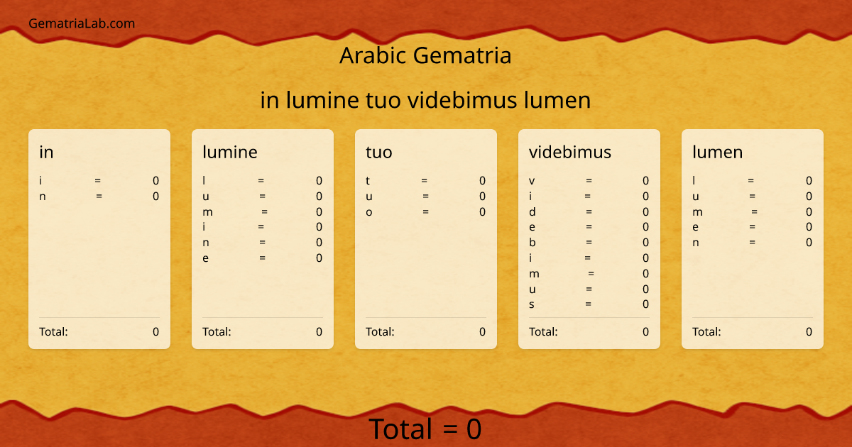 in lumine tuo videbimus lumen in arabic Gematria